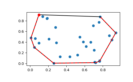 ../../_images/scipy-spatial-ConvexHull-1_00_00.png