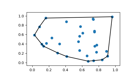 ../../_images/scipy-spatial-convex_hull_plot_2d-1.png