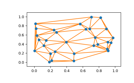 ../../_images/scipy-spatial-delaunay_plot_2d-1.png