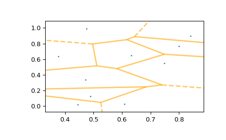 ../../_images/scipy-spatial-voronoi_plot_2d-1_01.png