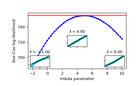 ../../_images/scipy-stats-boxcox_llf-1.png