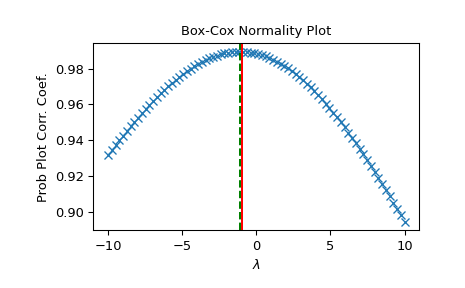 ../../_images/scipy-stats-boxcox_normmax-1_00_00.png