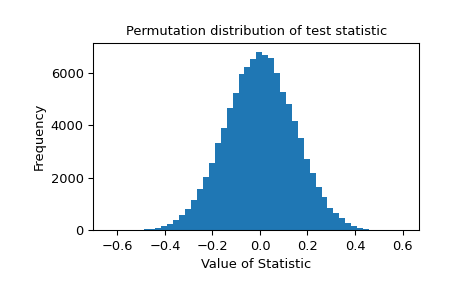 ../../_images/scipy-stats-permutation_test-1_00_00.png