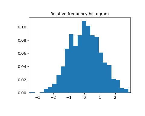 ../../_images/scipy-stats-relfreq-1.png