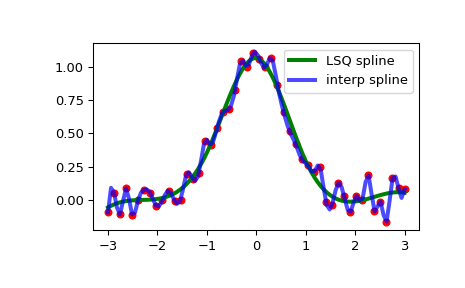 ../../_images/scipy-interpolate-make_lsq_spline-1_00_00.png