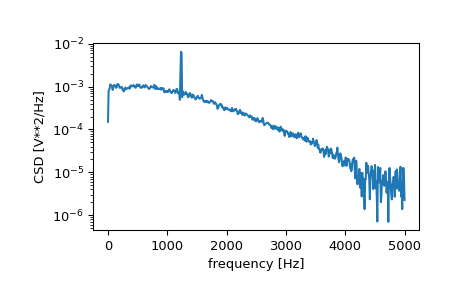 ../../_images/scipy-signal-csd-1.png