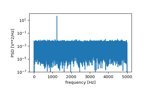 ../../_images/scipy-signal-periodogram-1_00_00.png
