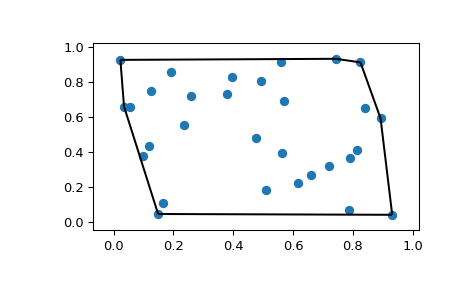 ../../_images/scipy-spatial-convex_hull_plot_2d-1.png