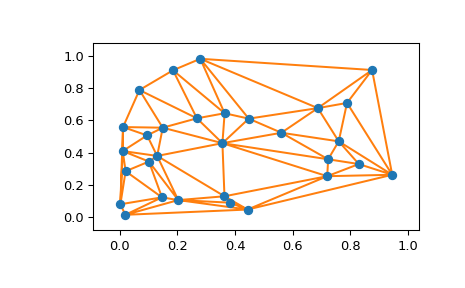 ../../_images/scipy-spatial-delaunay_plot_2d-1.png
