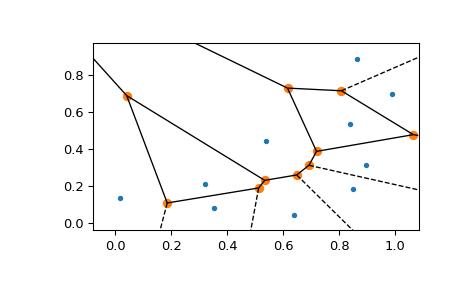 ../../_images/scipy-spatial-voronoi_plot_2d-1_00.png