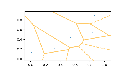 ../../_images/scipy-spatial-voronoi_plot_2d-1_01.png
