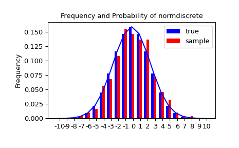 ../_images/normdiscr_plot1.png