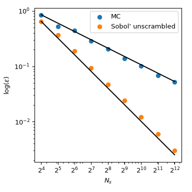 ../_images/qmc_plot_conv_mc_sobol.png