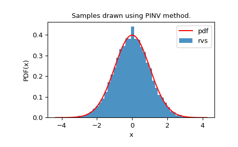 ../../_images/sampling_pinv-1.png