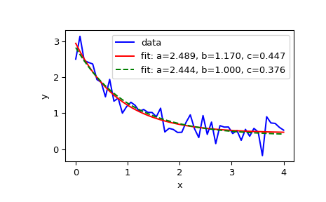 ../../_images/scipy-optimize-curve_fit-1.png