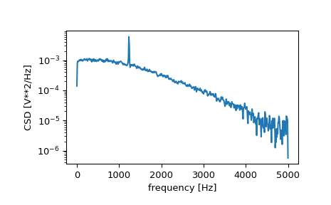 ../../_images/scipy-signal-csd-1.png