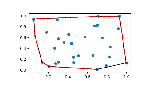 ../../_images/scipy-spatial-ConvexHull-1_00_00.png
