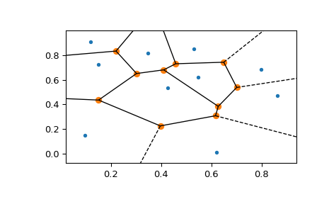 ../../_images/scipy-spatial-voronoi_plot_2d-1_00.png