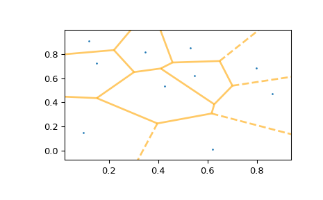 ../../_images/scipy-spatial-voronoi_plot_2d-1_01.png