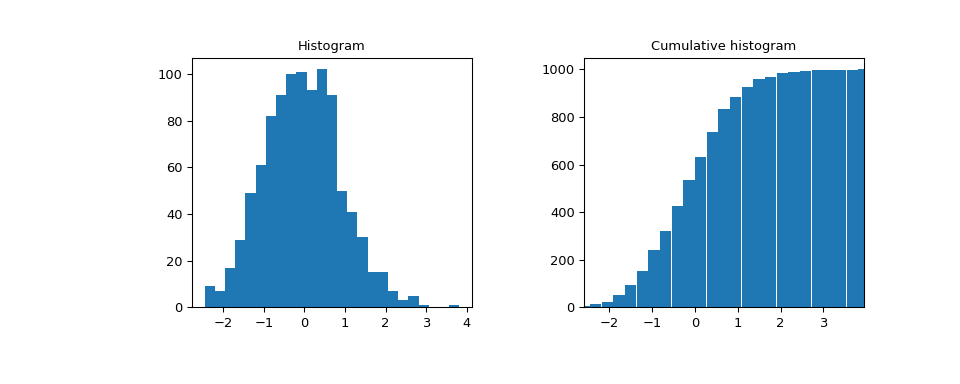 ../../_images/scipy-stats-cumfreq-1.png