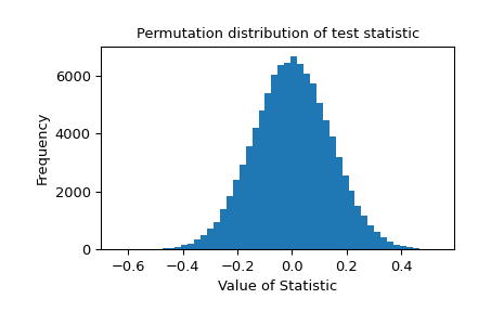 ../../_images/scipy-stats-permutation_test-1_00_00.png