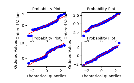 ../../_images/scipy-stats-probplot-1_00.png