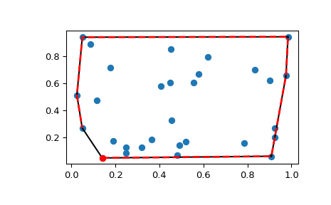 ../../_images/scipy-spatial-ConvexHull-1_00_00.png