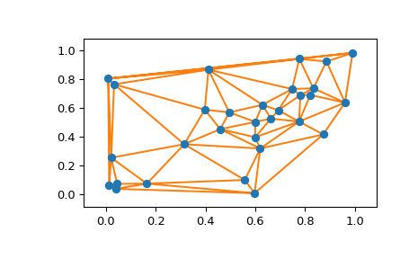 ../../_images/scipy-spatial-delaunay_plot_2d-1.png