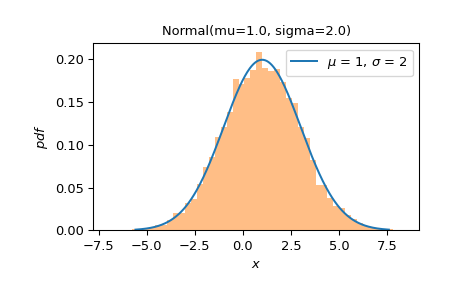 ../../_images/scipy-stats-Binomial-plot-1_00_00.png