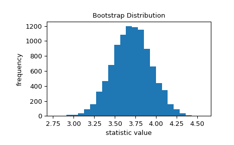 ../../_images/scipy-stats-bootstrap-1_00_00.png