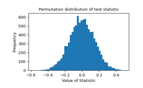 ../../_images/scipy-stats-permutation_test-1_00_00.png
