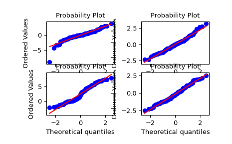 ../../_images/scipy-stats-probplot-1_00.png