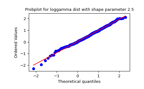../../_images/scipy-stats-probplot-1_01.png